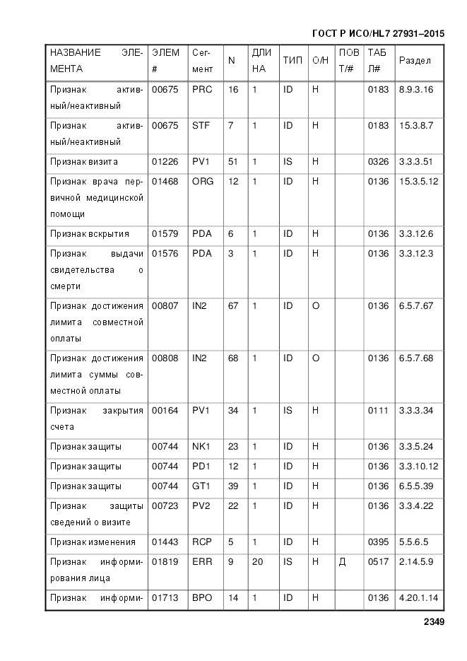 ГОСТ Р ИСО/HL 7 27931-2015, страница 2356